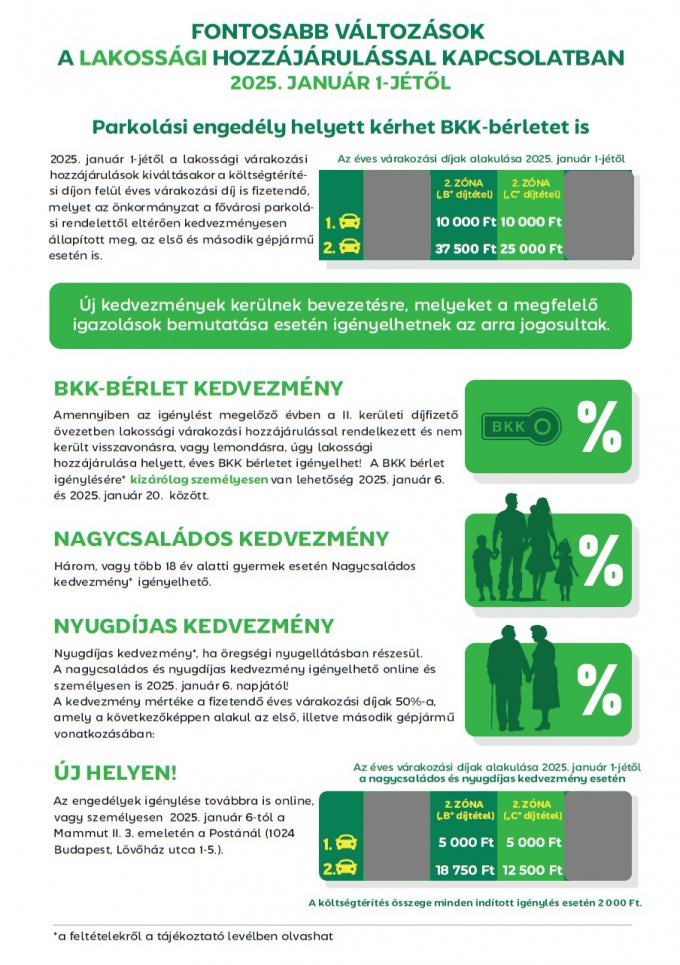 2. Zóna