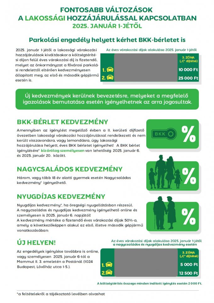3. Zóna